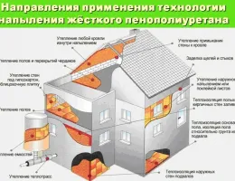 Технологии утепления и вентиляции для современных домов