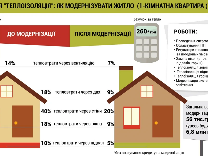 Энергоэффективные решения для комфортного проживания в доме