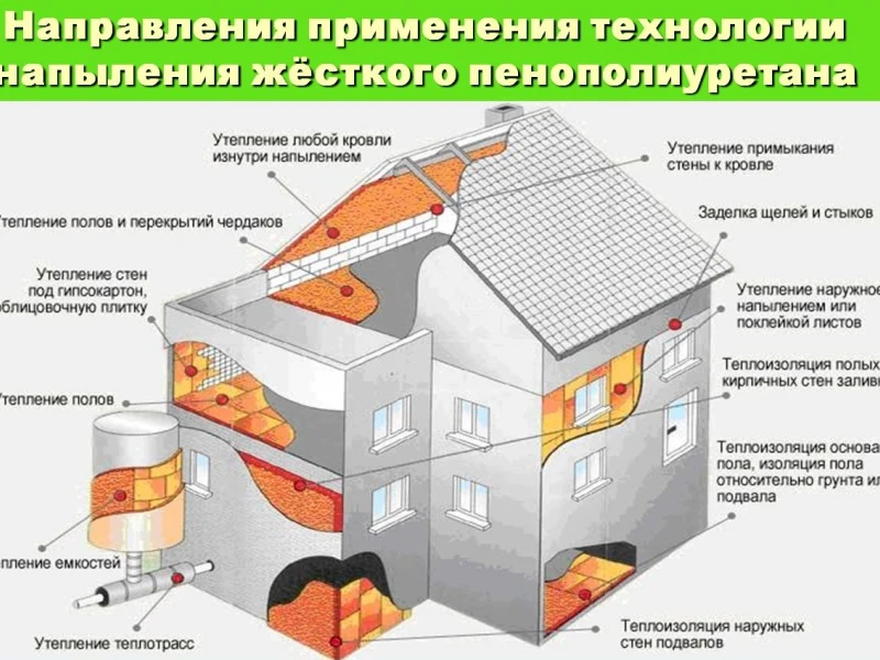 Технологии утепления и вентиляции для современных домов