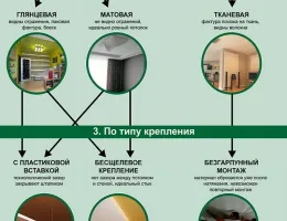 Натяжные потолки и их влияние на экологию: что нужно знать при установке