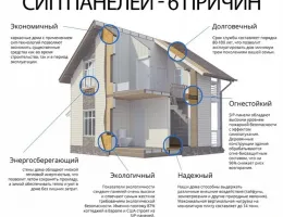 Энергоэффективные технологии в строительстве: Как выбрать правильные материалы