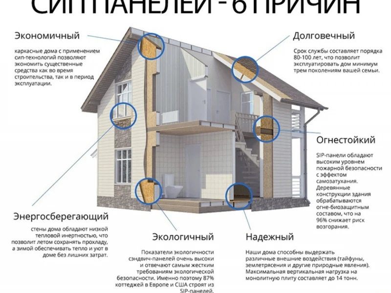 Энергоэффективные технологии в строительстве: Как выбрать правильные материалы