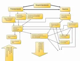 Эффективное планирование строительства дома: как уложиться в бюджет