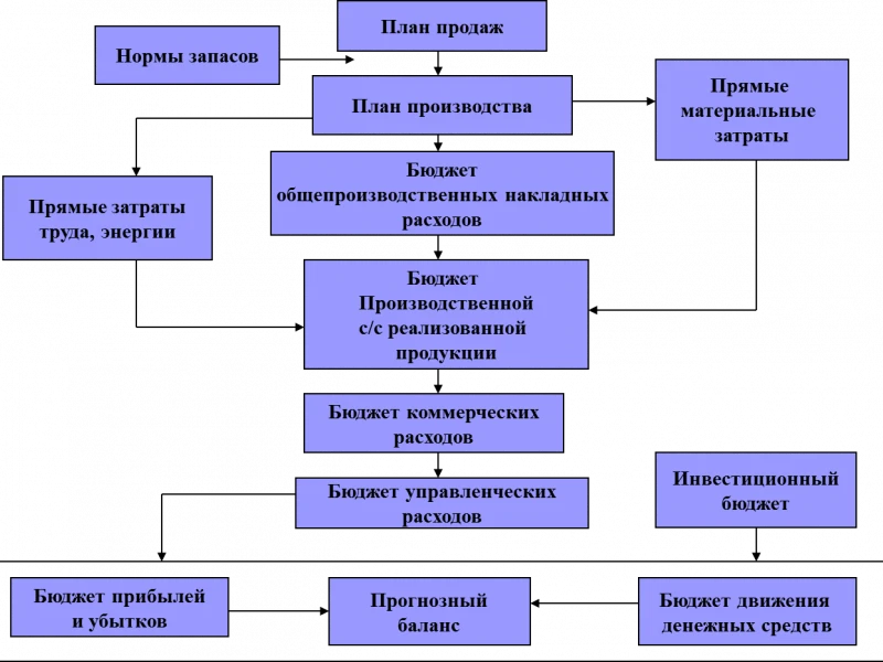 Эффективное планирование строительства дома: как уложиться в бюджет