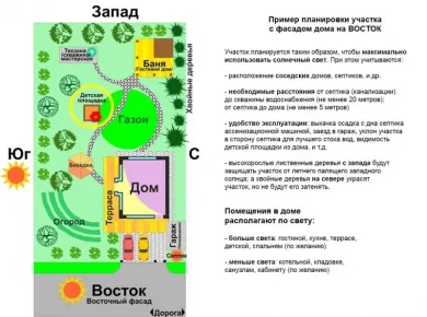 Как выбрать материалы для строительства комфортной зоны на участке