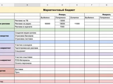 Ремонт квартир: Как правильно планировать бюджет на услуги