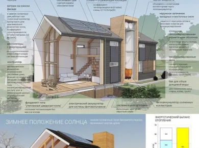 Энергоэффективные решения для реконструкции старых зданий