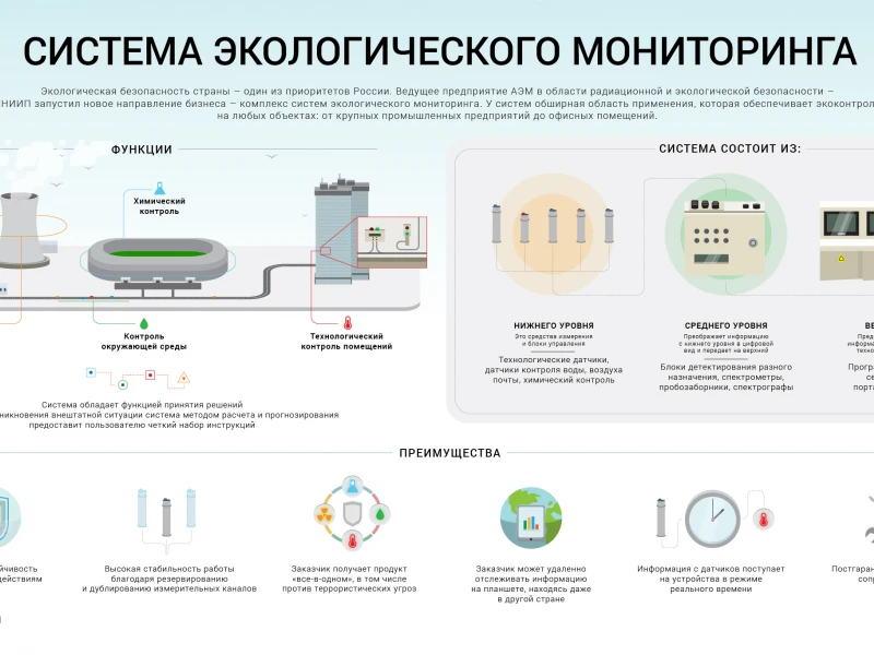 Мониторинг и управление энергопотреблением в современных строительных проектах